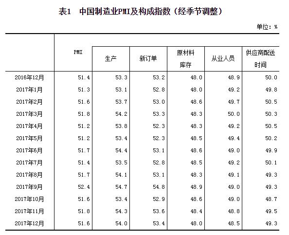 汇丰制造业pmi 初值_pmi初值_鲁政委 汇丰pmi 官方pmi 中小企业