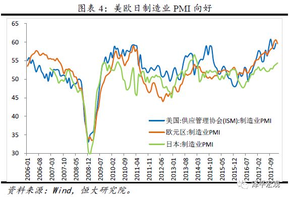 gdp以谁为底取对数_Ray Dalio万字长文 财富与权力大转移背后的规律(3)