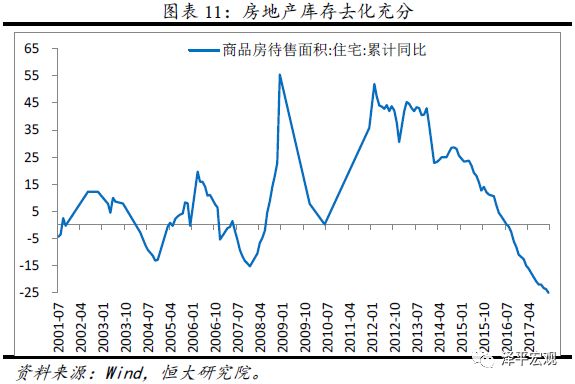l月份gdp_微刺激发力,四季度暂稳,经济L型 点评9月经济和财政收支数据(3)