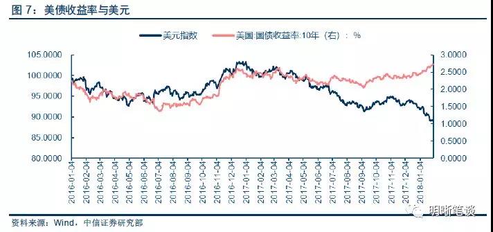 中信证券:美国为何出现股债双杀?美债利率和美