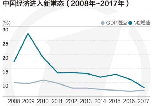 09经济增长率_...1 1979 2009年我国年度经济增长率 -当前我国宏观经济形势分析 中国...