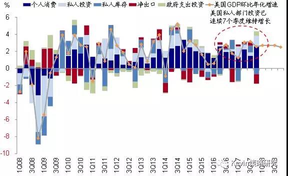 社消超gdp_武汉首季GDP同比增长7 社消总额超1313亿(3)