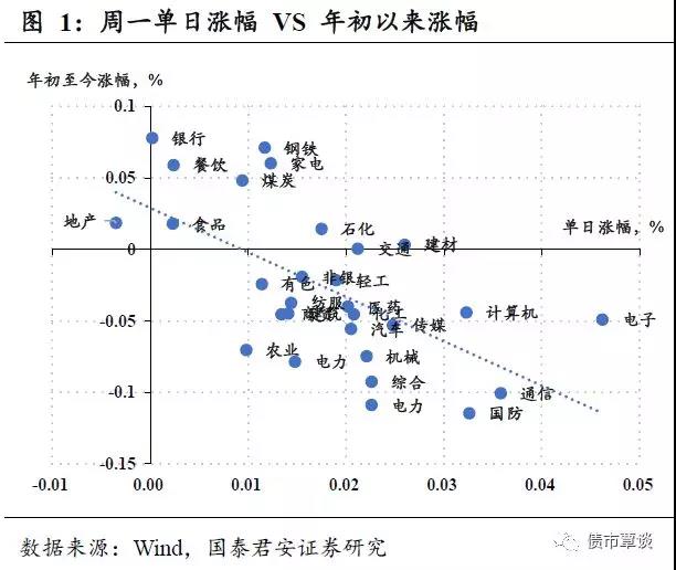 GDP衡量的是什么_gdp什么意思(2)