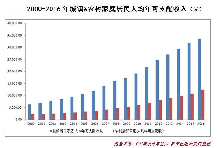 三驾马车对gdp贡献_2020年中国网络经济年度洞察报告(3)