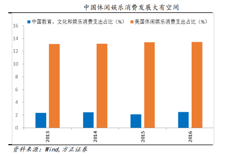 中国消费水平人口_中国人口图片