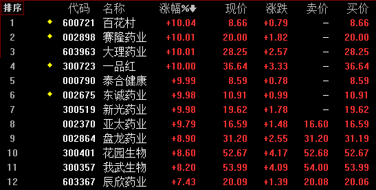 财联社电报:7*24小时滚动播报股市资讯