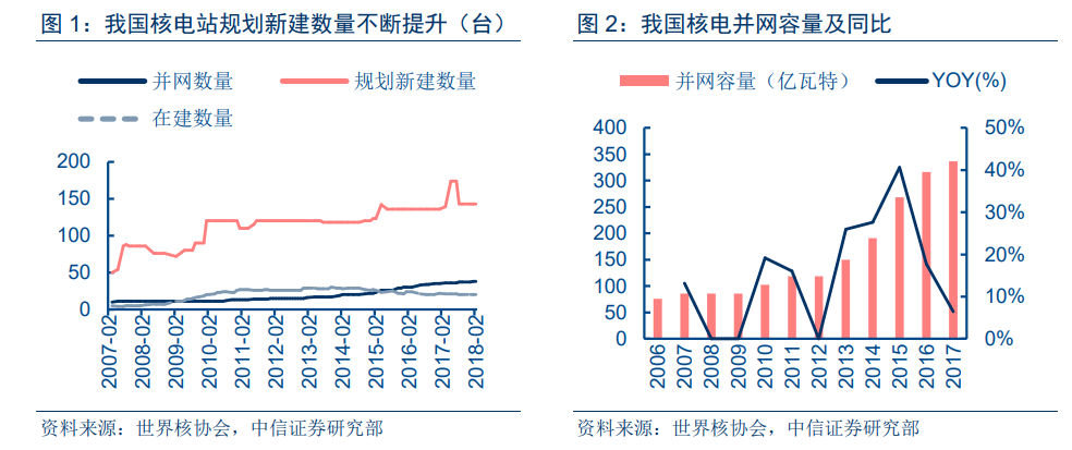 国家电网舒印彪:建议加快再电气化进程促进能源生产和消费革命