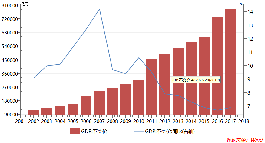 一文看周小川时代中国经济16年的巨变