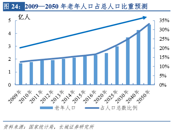 "利润向上 消费升级 老龄化趋势 重磅政策"四轮驱动 多家券商看好4月