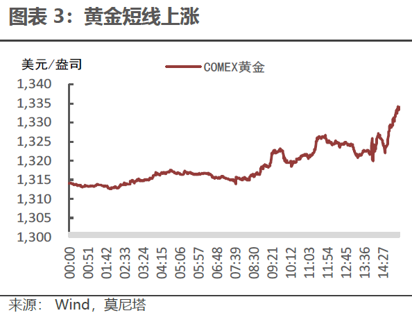 2019经济国家线预测_经济学2019考研国家线预测(3)