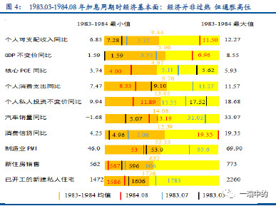 1988年经济过热_改革的突破与经济过热 -春天的故事