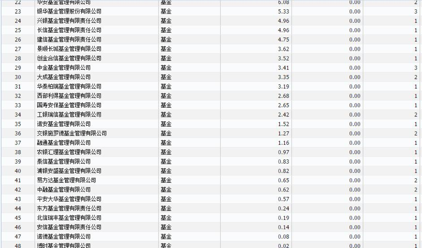 和讯期权屋资讯:泰禾集团股价跌回17年底销售回款慢资金压力大