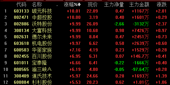 【热点板块】5g概念持续掀涨停潮 石墨烯板块尾盘异军