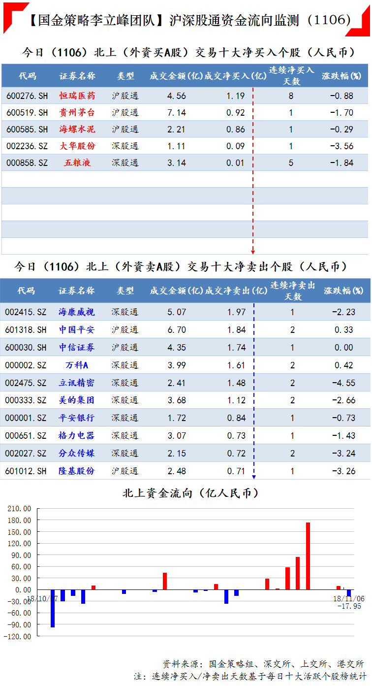 恒瑞医药,贵州茅台,海螺水泥,大华股份和五粮液