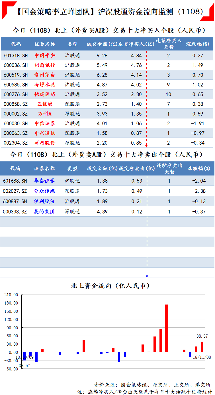 前五大股票分别是:中国平安,招商银行,贵州茅台,海螺水泥和恒瑞医药