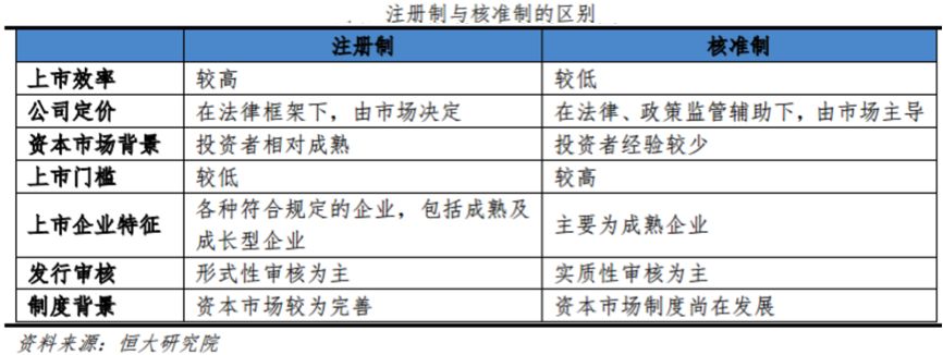 科创板首批上市企业有盈利能力要求 明年两会