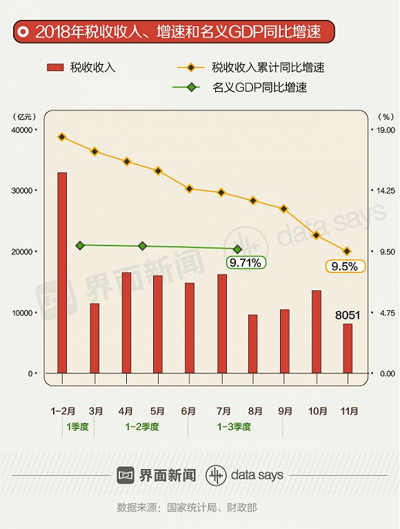 名义GDP_名义GDP向下,实际GDP走平 寻找经济中量的指标