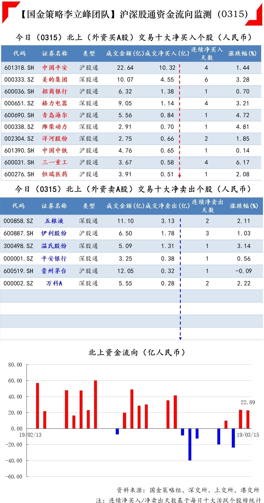 美的集团,招商银行,格力电器和青岛海尔