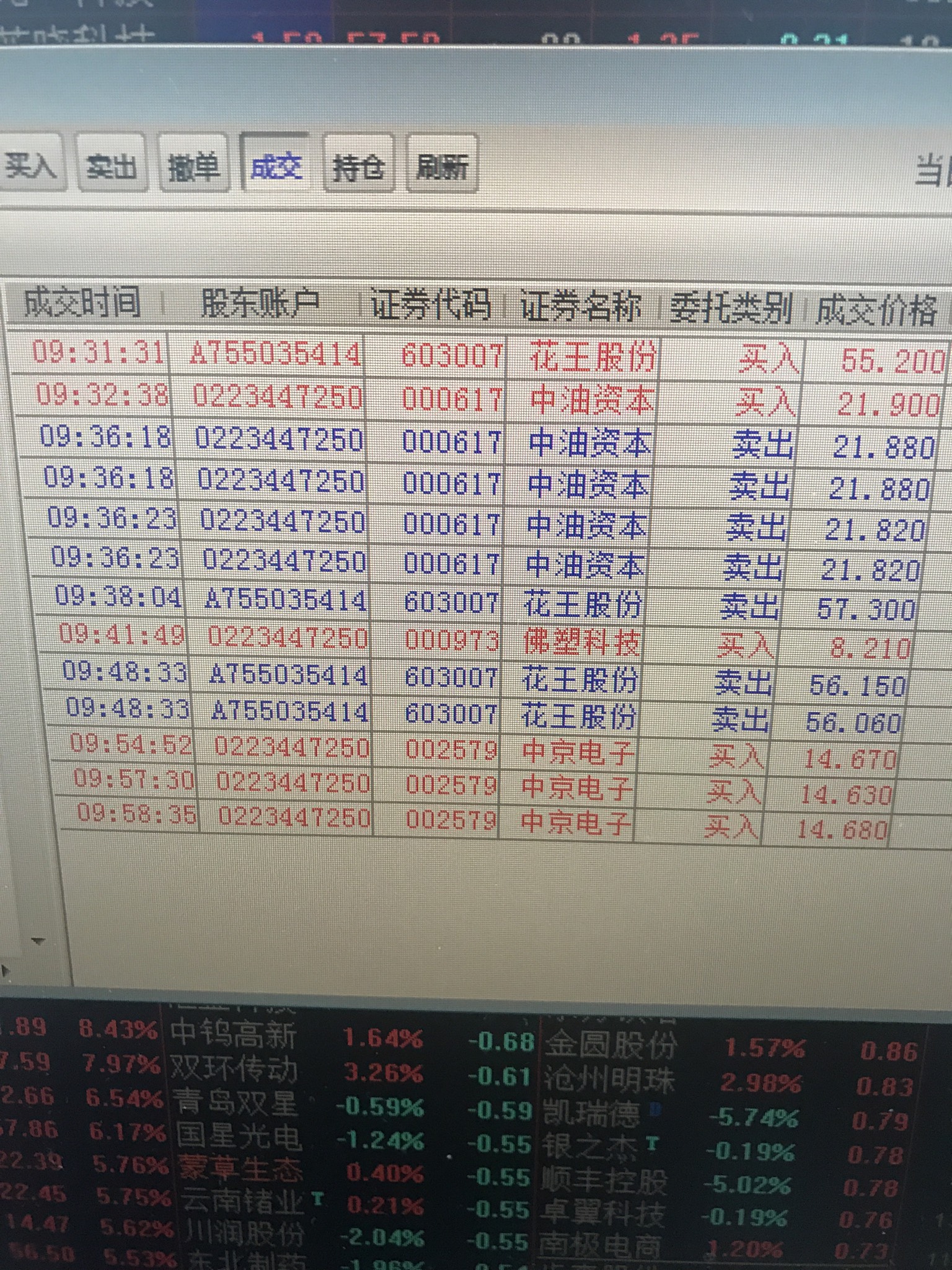 早盘有点忙 今天终于跌了 前几天一直提醒风险 这下可以满仓搞