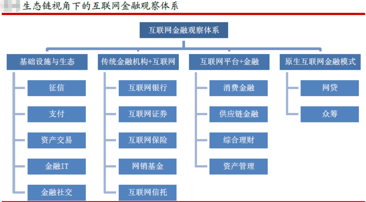 【热点板块】互联网金融引领创业板大涨 多只概念股