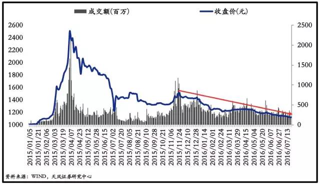 一季度几个月