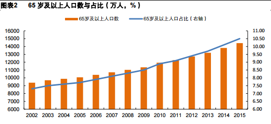 总人口超过十亿_我国人口总数达13.705亿