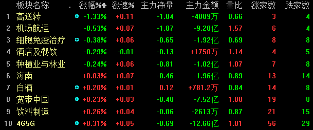 【热点板块】权重股轮番上阵 a股喜迎新年开门红