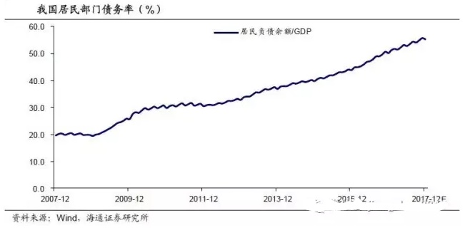 日本gdp达到过美国的70%吗_回眸过去六十年的GDP 崛起历程告诉我们,强大才是真理(3)