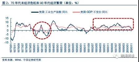 gdp增长率对房贷有影响吗_房贷还款年龄提高至75岁,人老了拿什么还房贷(3)