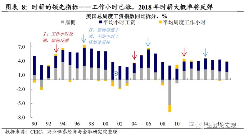 gdp产出缺口数据哪里查_从中泰时钟看通胀 经济能否企稳是关键