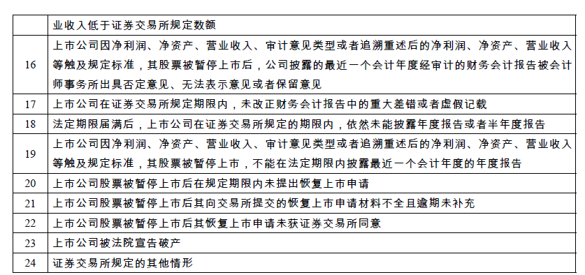 被连续两年出具保留意见会退市吗 190606JxYAyHXBfEAI.png