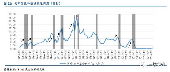 gdp对利率的影响(3)