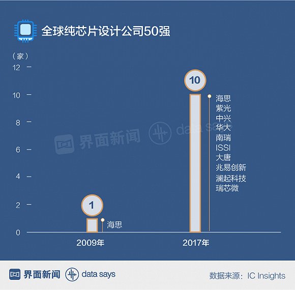 分析称中兴或因禁令损失400亿 美国半导体公司