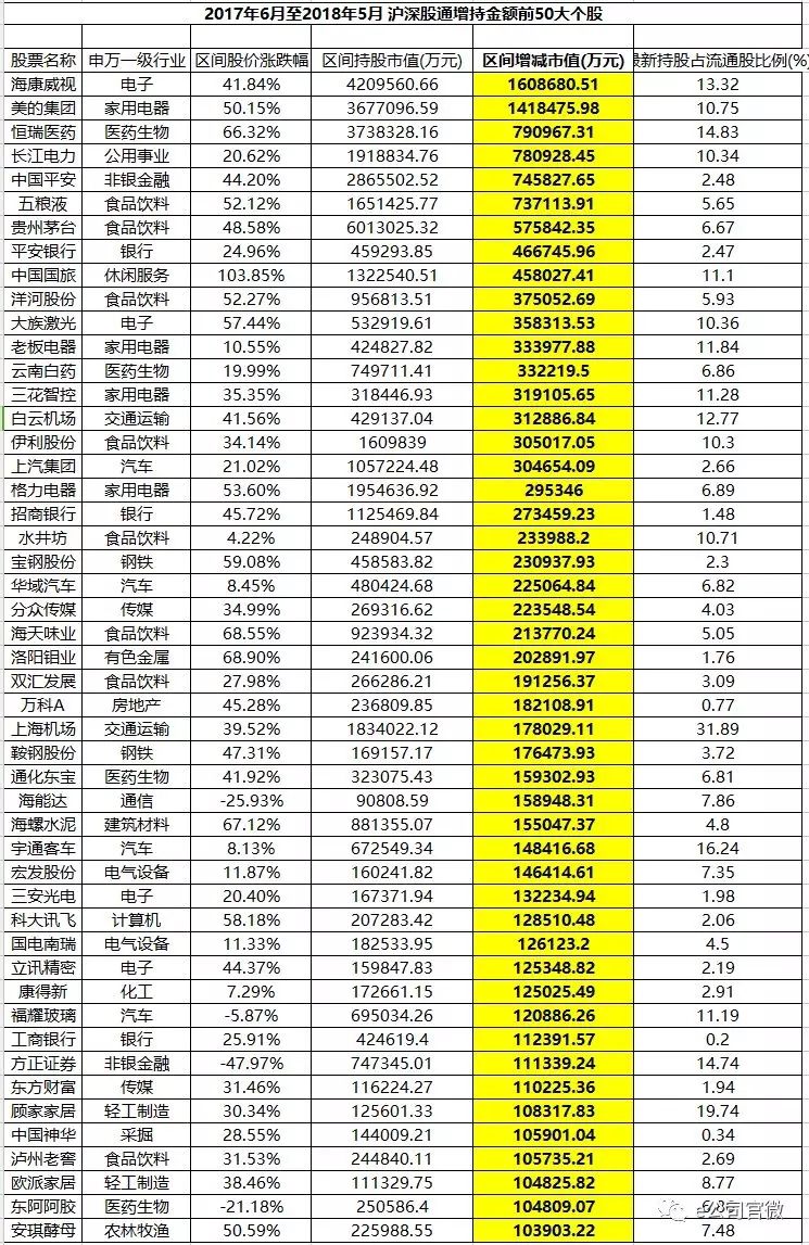 A股入摩名单落定 近一年外资疯狂加仓50股(名
