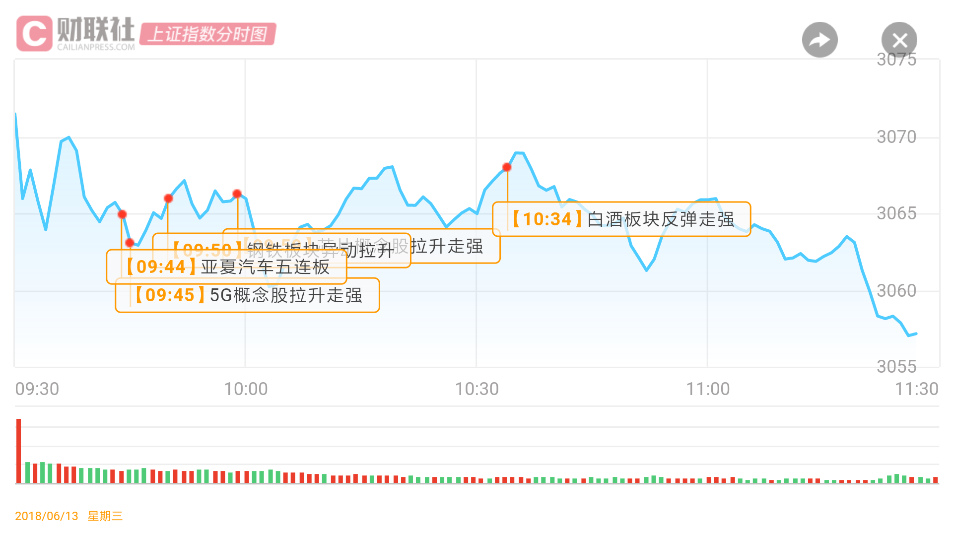 【财联社午报】工业富联开板半日成交超116亿