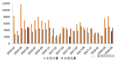 gdp是增量还是存量(3)