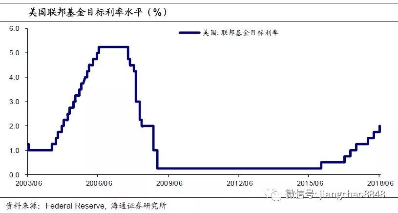 南京2020年 gdp 预测_2020年南京地铁线路图(2)