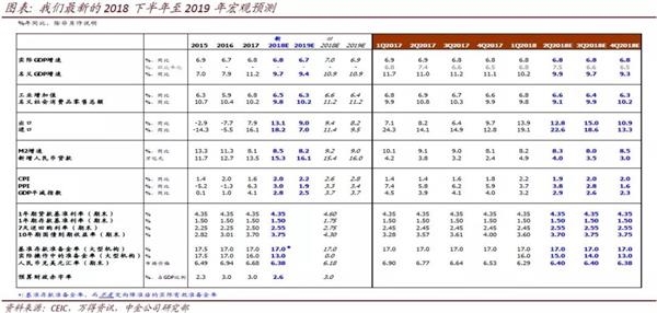 gdp平6_今年gdp6(2)