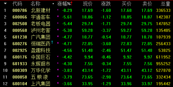 【热点板块】强势连板股成最佳选择 大盘蓝筹