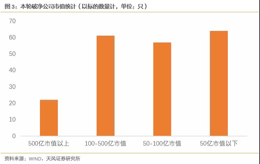 天风策略:破净潮中的危与机
