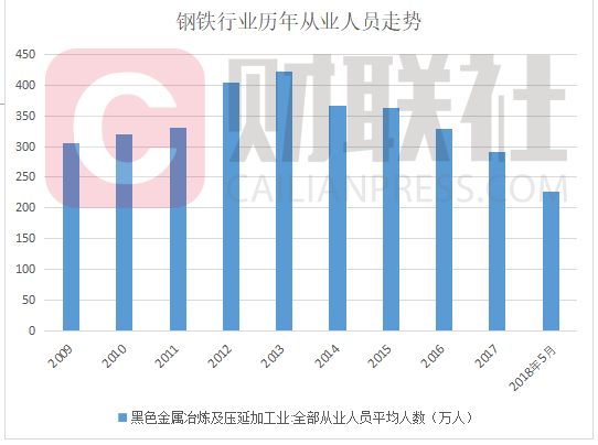 重庆高收入人口_【重庆会计学校分析财务人员工资薪酬】(2)