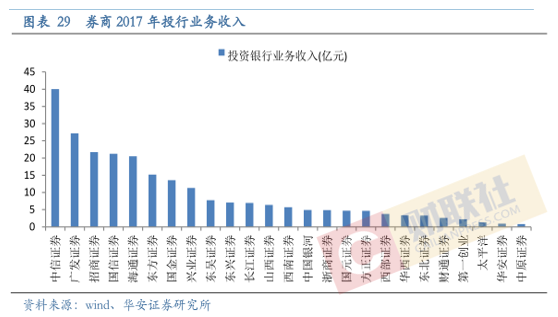 东兴证券排名_东兴证券(3)