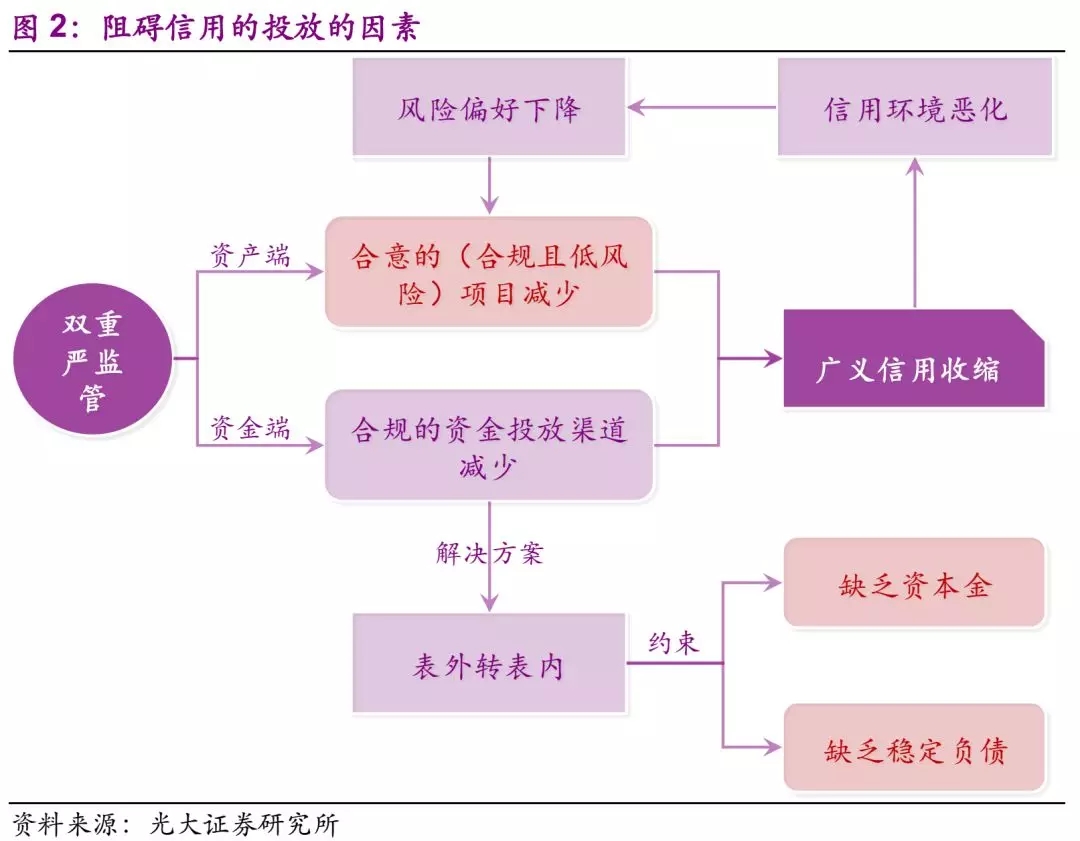 在下列控制经济货币总量的各个手段中