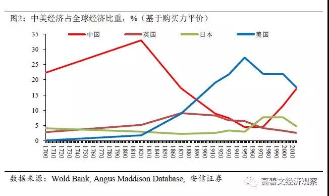 贸易占gdp_中美贸易战第一枪打响 特朗普指示考虑调查中国知识产权(2)