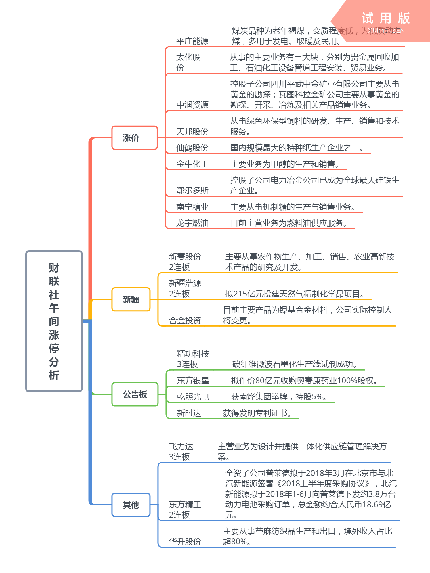 湖北2018年1至9月经济总量_湖北经济学院(3)