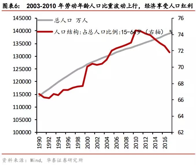 劳动力人口的概念_5万样本揭示中国城市劳动力人口亚健康状况(3)