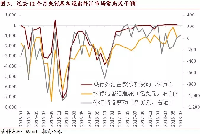 【深度】本轮人民币汇率波动有哪些不一样?