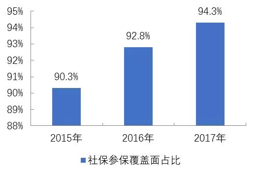 GDP对社保基数的影响_全国社保基数一览表(2)