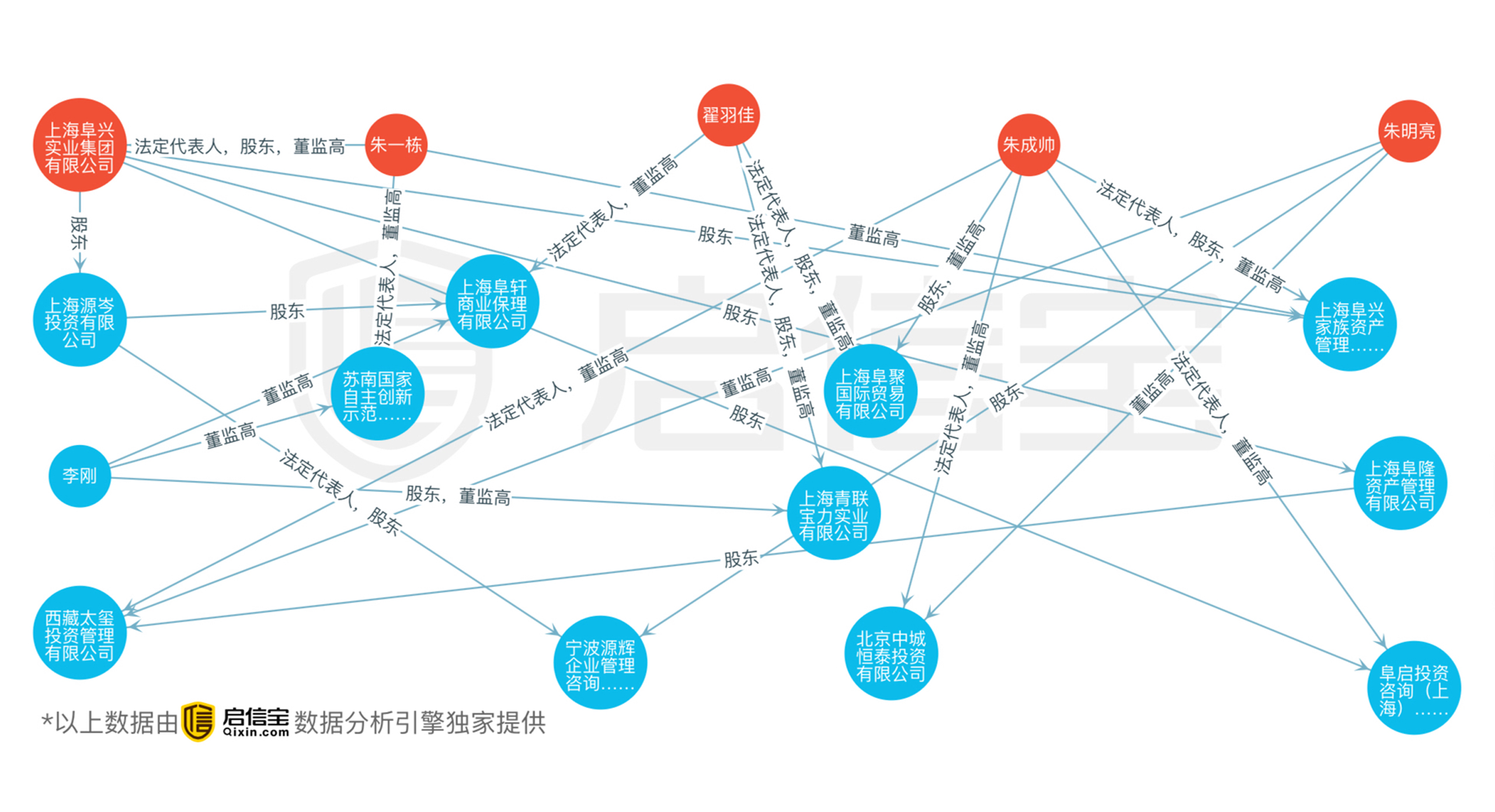 个人资金流向图图片