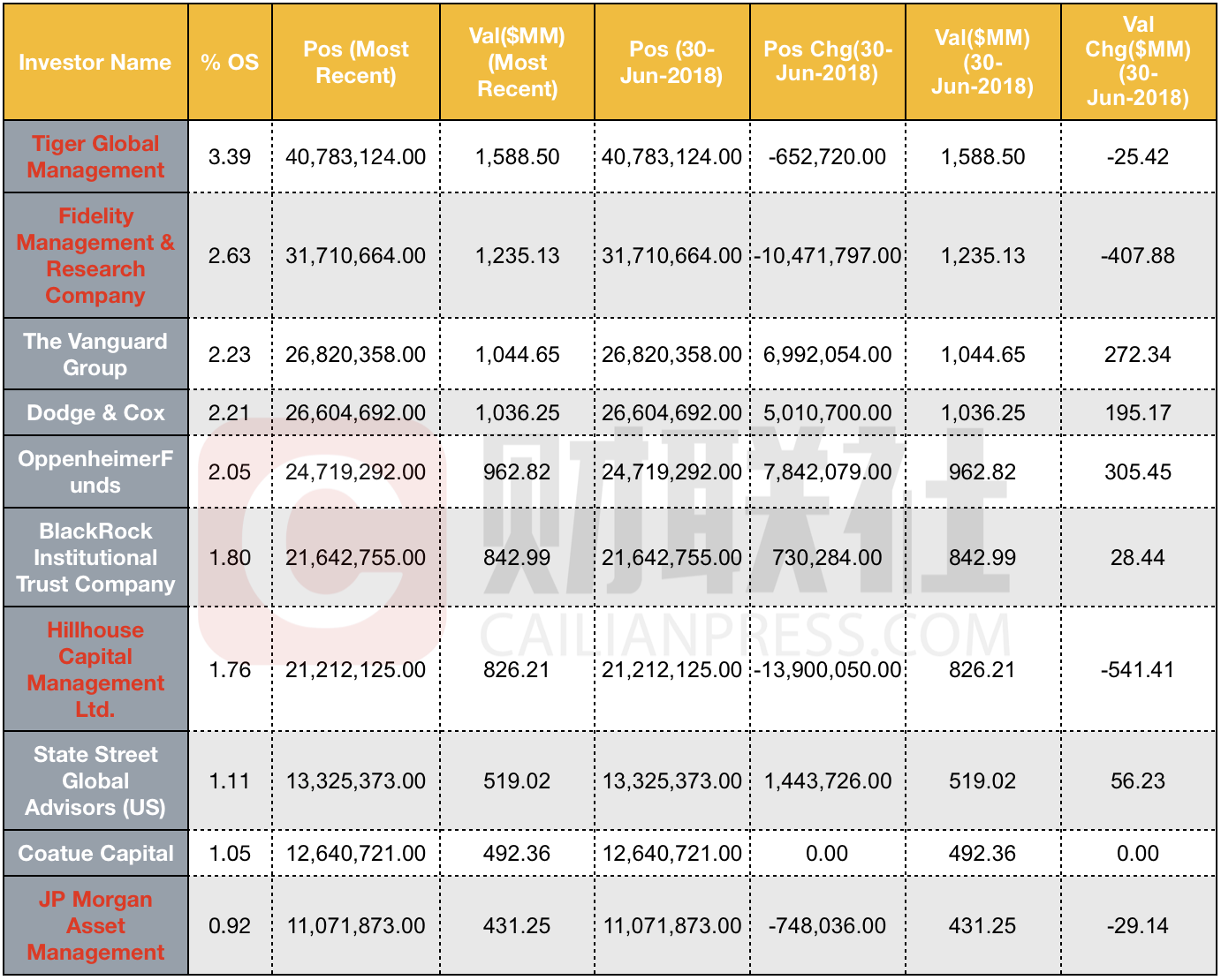 深度】京东财报现做空信号：华尔街狂抛套现